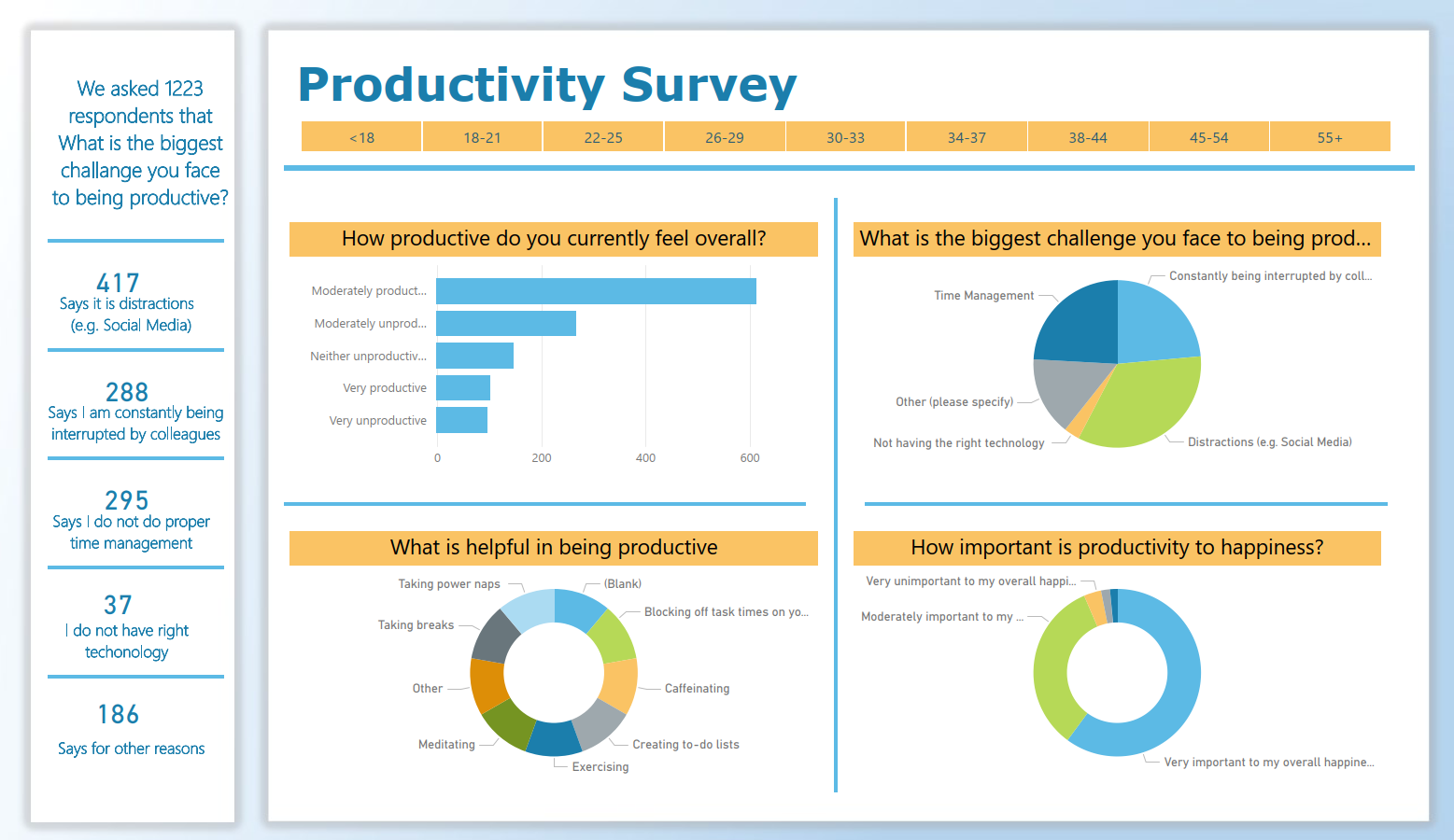 Productivity Visual